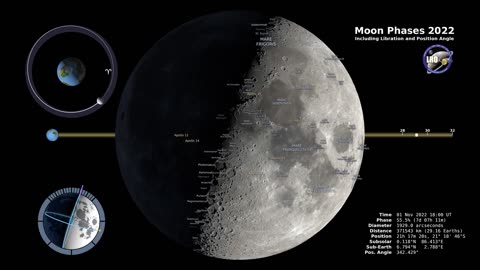 Moon Phases 2022 – Northern Hemisphere