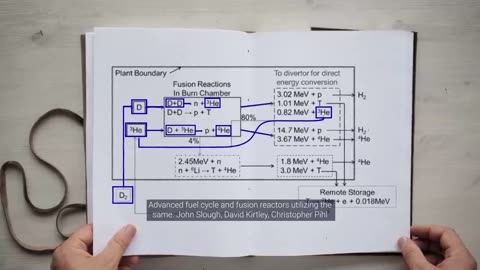 How This Fusion Reactor Will Make Electricity by 2024