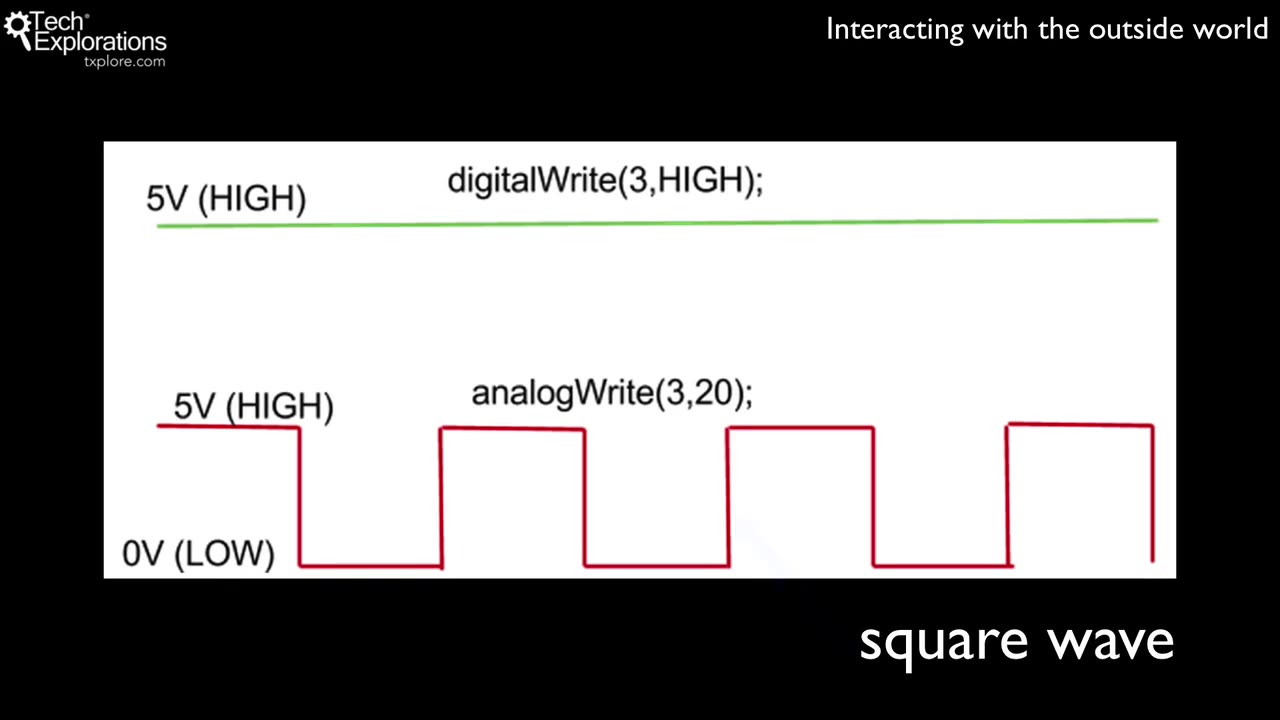 Reading and writing digital and analog values