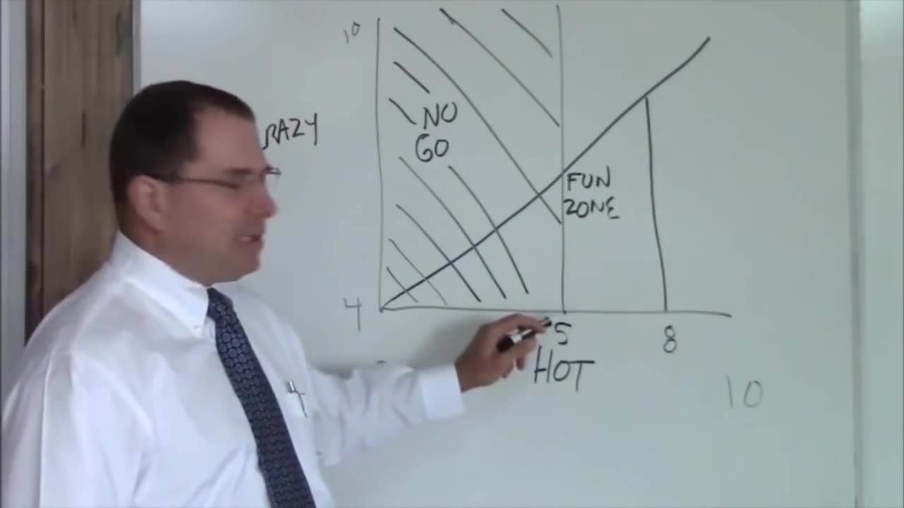 Universal Hot Crazy Matrix - Dana C. McLendon