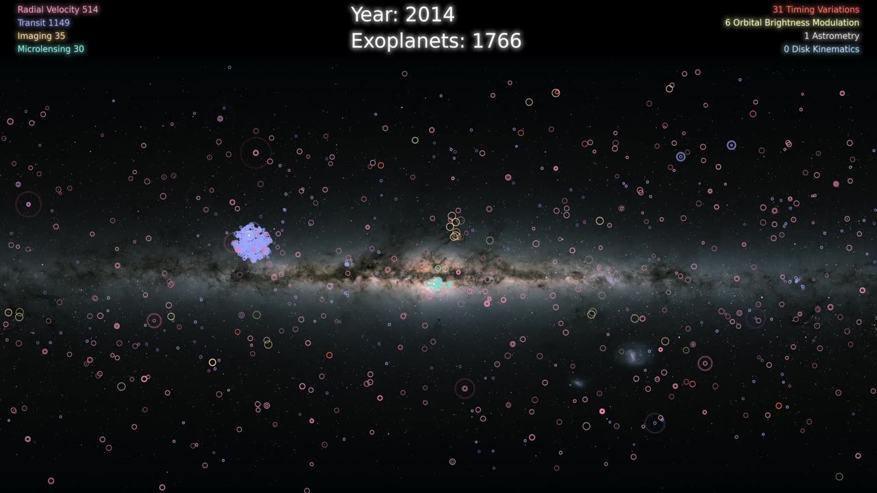 5,000 Exoplanets: Listen to the Sounds of Discovery (NASA Data Sonification)