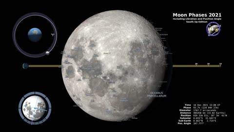 Moon Phases 2021 – Southern Hemisphere – 4K