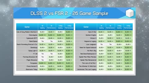 Weak top Nvidia, leaked RTX 4070, DLSS 3 effect, crushing in Zen 5