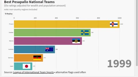 Best Pesapallo Nations (v1)