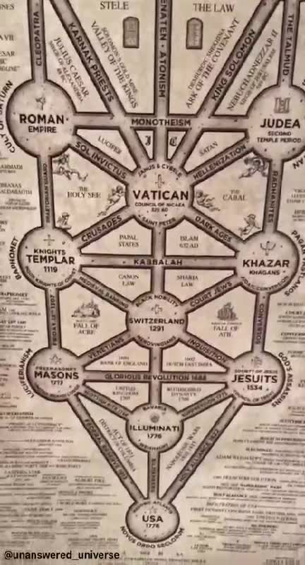 The Powerful Death Cult ruling Earth for all recorded human history - Telegram Wikileaks Org