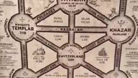 The Powerful Death Cult ruling Earth for all recorded human history - Telegram Wikileaks Org