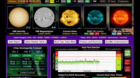 First M-Flare In Over A Week! - Parts Of U.S. Could See 2 feet Of Snow As Winter Squall Moves East