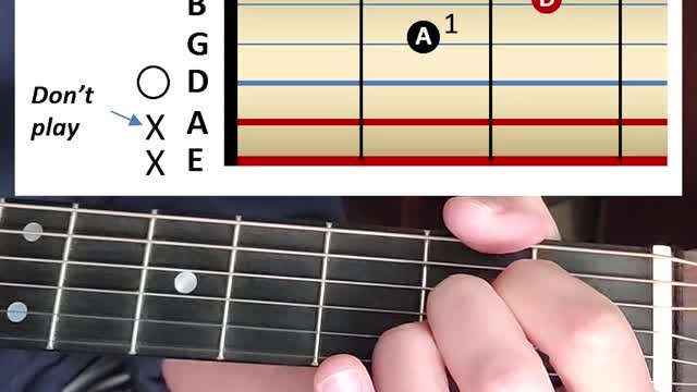 Beginner Guitar Chords E Am C A D