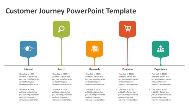 Customer Journey PowerPoint Template