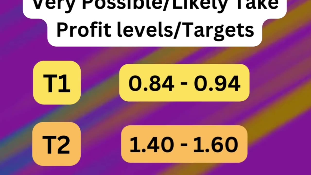 KAVA Crypto Prediction 2023: Take Profit Levels You Need to Know! (TIME SENSETIVE)