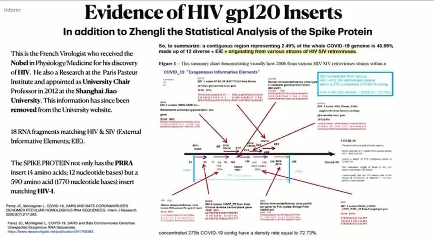 HIV In Covid Vaccines?!