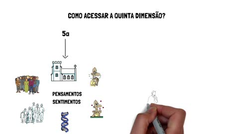 Como acessar a quinta dimensão?