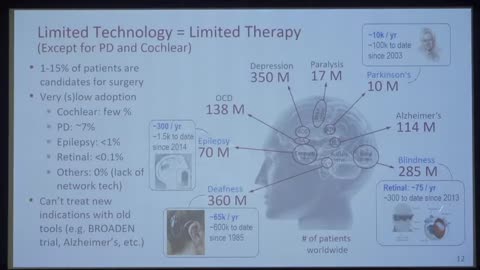 2019 EMBS Workshop - Dejan Markovic on closed-loop neuromodulation