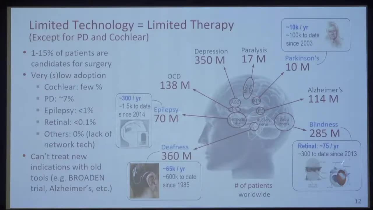2019 EMBS Workshop - Dejan Markovic on closed-loop neuromodulation