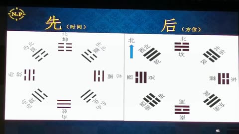 06 易经的64个秘密 64 Secrets of I-Ching (YiJing), 64 Hexagrams 卦 Gua, Numerology, MetaPhysics, Astrology