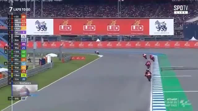 Highlights Motogp Buriram Thailand