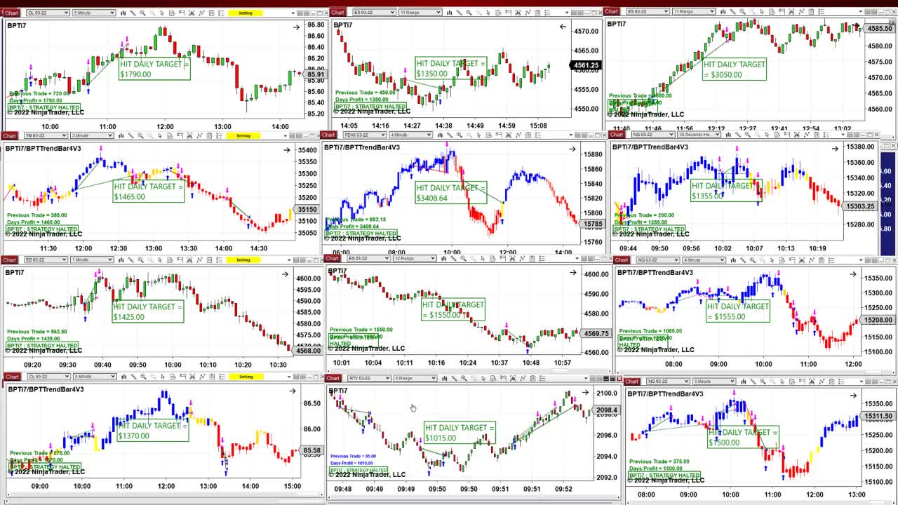 Ninja Trader 8 Advanced Automated Trading Software Jan 19 2022