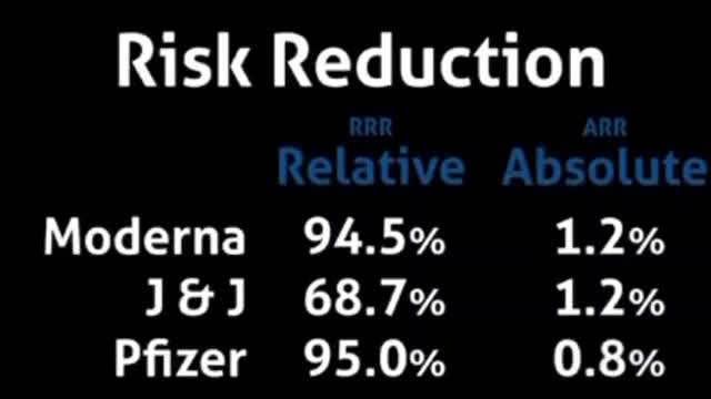 You are 904% MORE Likely