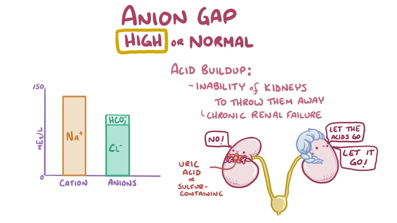 METABOLIC ACIDOSIS: Causes, Signs and Symptoms, Diagnosis and Pathology