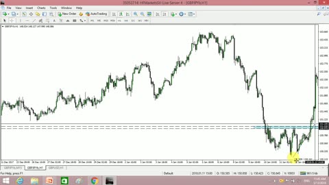 Forex Trading Advance Complete Course Chapter 10 Part 3 in Urdu full