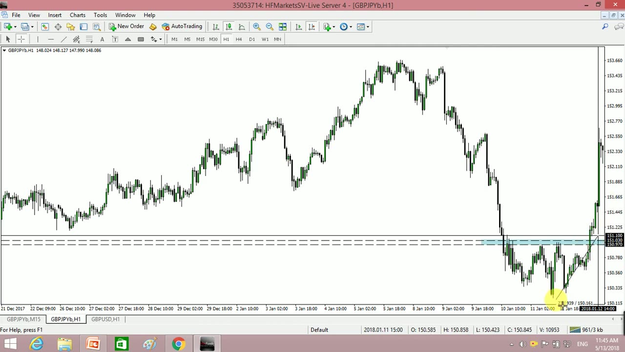 Forex Trading Advance Complete Course Chapter 10 Part 3 in Urdu full