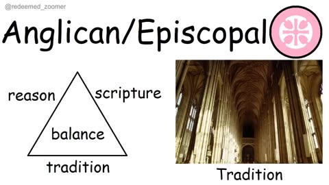 All Christian Denominations Explained In 12 Minutes