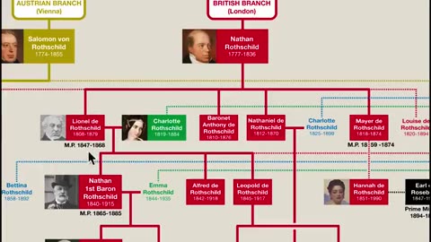 THE SICK SATANIC jew OCCULT ROTHSCHILD FAMILY TREE DECODED!