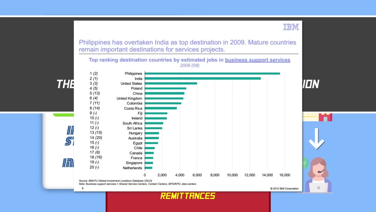 The Philippines Industrialization: A Disaster