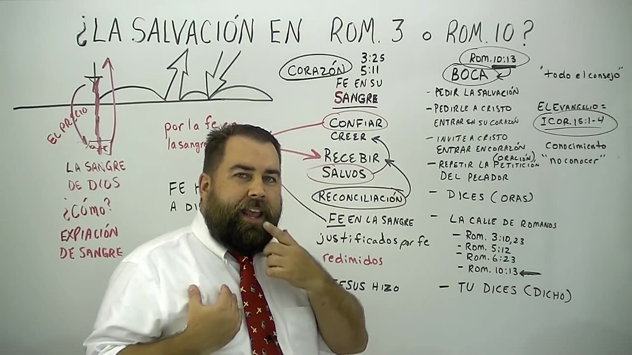 ¿La Salvación en Romanos 3 o Romanos 10?