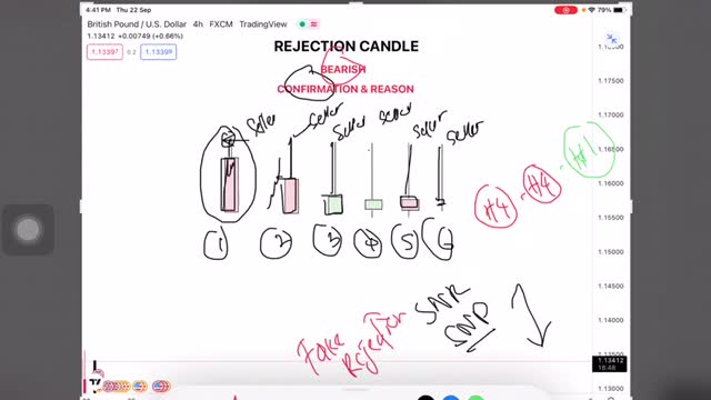 BEARISH REJECTION CANDLE UNTUK KONFIRMASI ENTRY