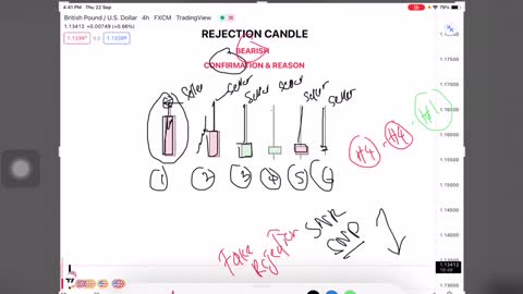 BEARISH REJECTION CANDLE UNTUK KONFIRMASI ENTRY
