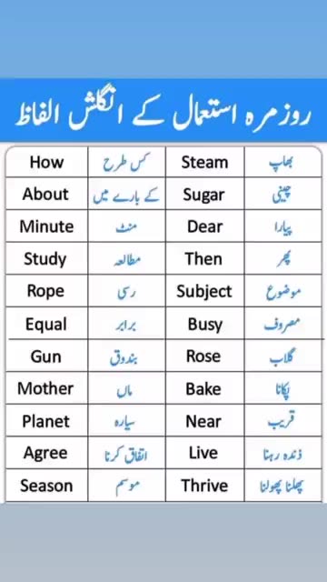 English To Urdu Sentences #englishtourdu #youtubeshorts #ytshort #englishshortsentences