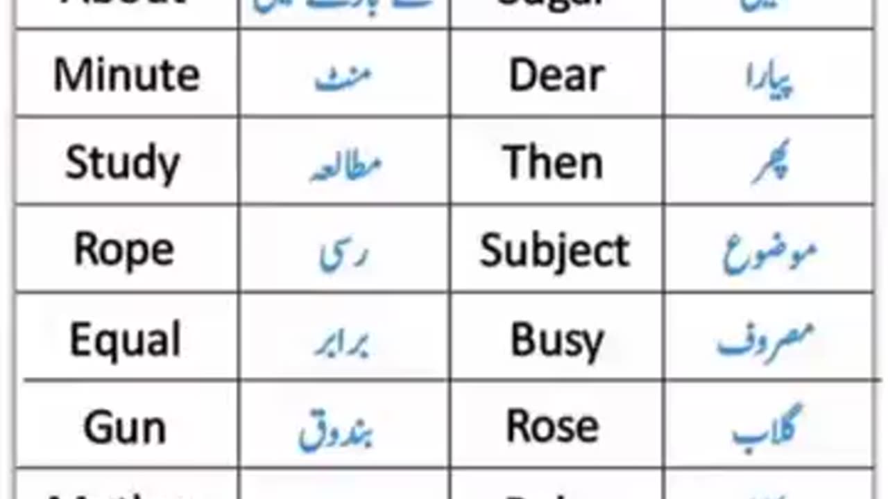 English To Urdu Sentences #englishtourdu #youtubeshorts #ytshort #englishshortsentences
