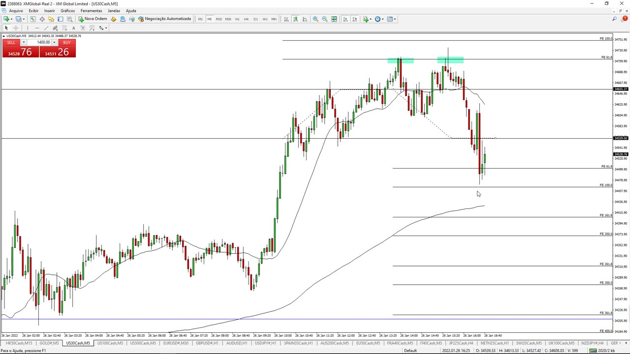 PORTELA TRADER - PROJETO TRENDS - MOD 14 - AULA 01