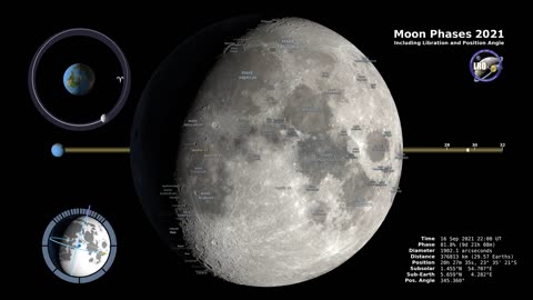 Lunar Phases Unveiled: 2021 Journey Through the Northern Hemisphere