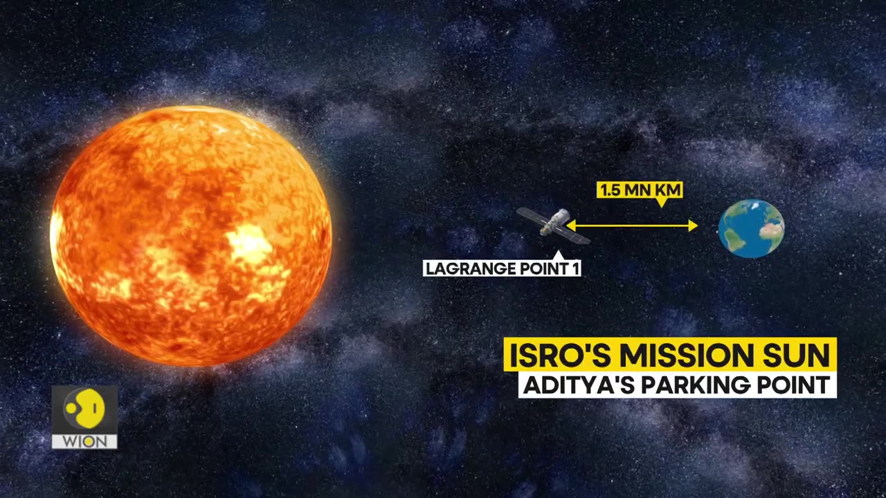 SOLAR MISSION OF INDIA L-1