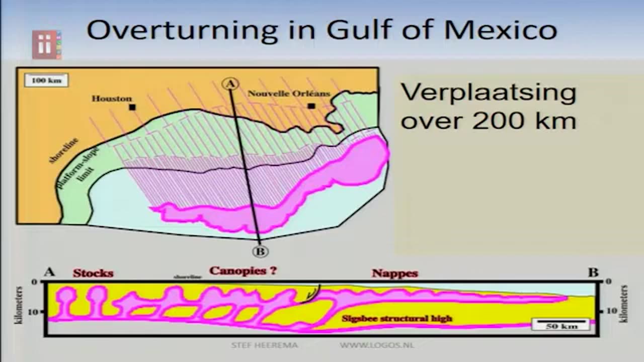 Stef Heerema - Geologie Nederland is illustratie zondvloed (1-zout)