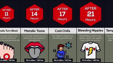 Timeline_If you never Stopped running | Comparison.