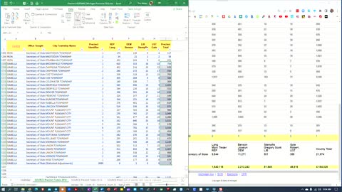 Download Precinct Election data from the Michigan SOS