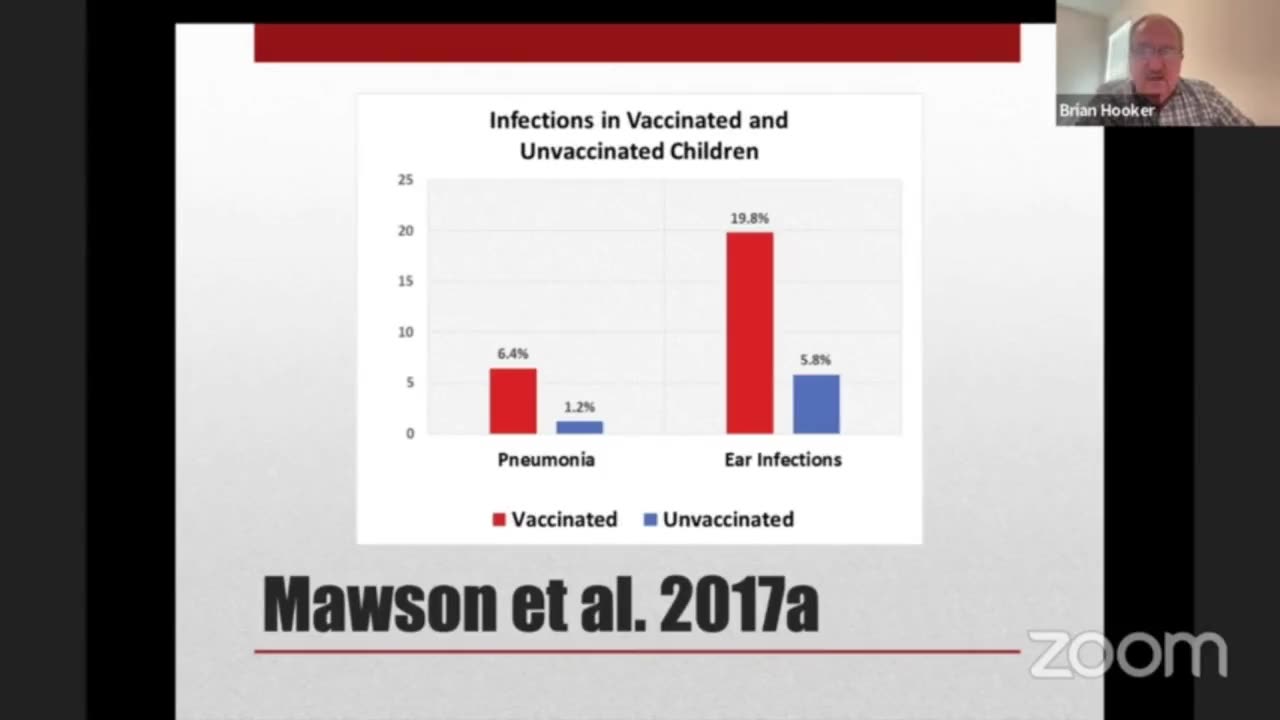 Infections in vaccinated and unvaccinated children