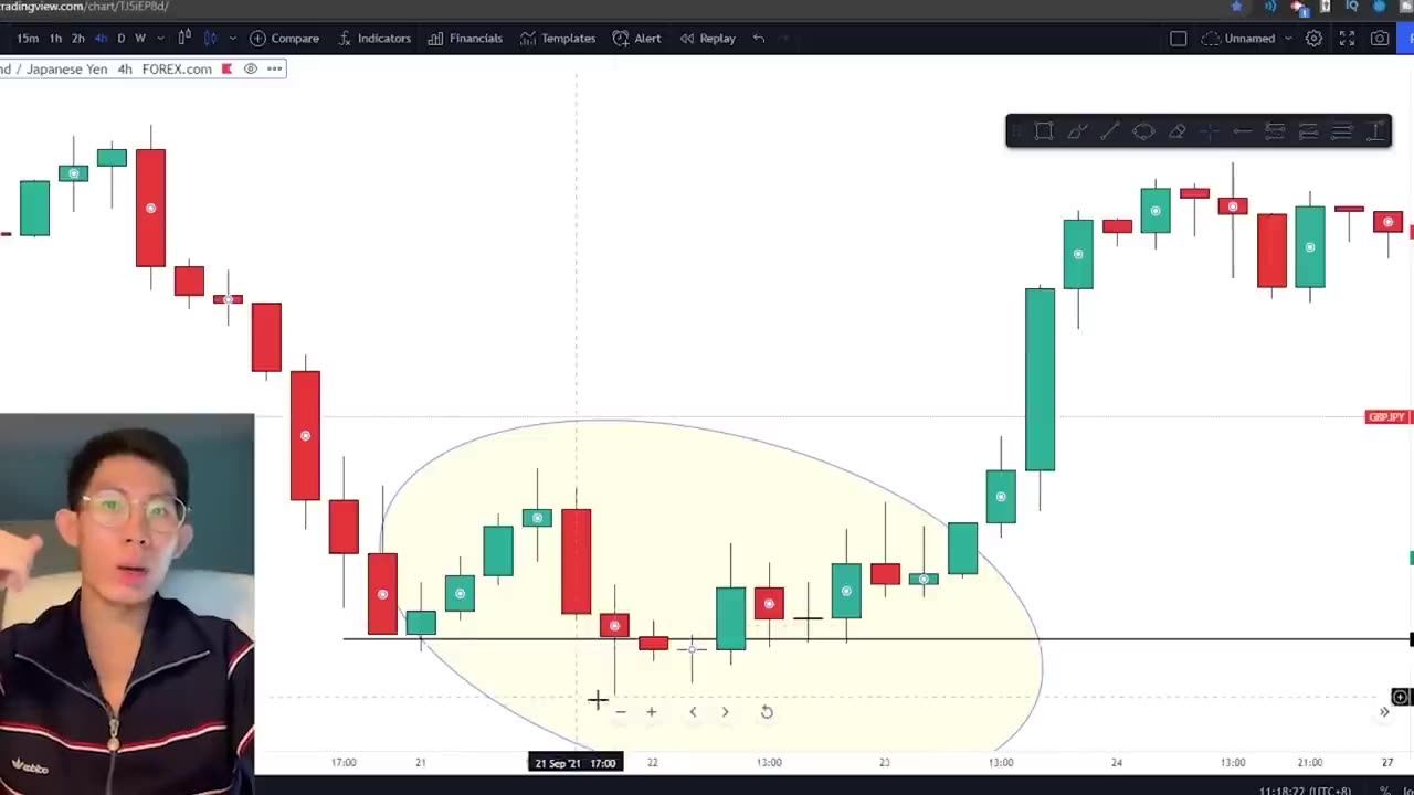 ULTIMATE Candlestick Patterns Trading Guide *EXPERT INSTANTLY*