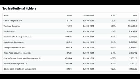 Rumble Has Some Shady Shareholders