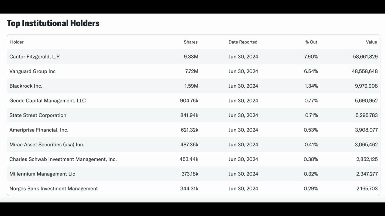 Rumble Has Some Shady Shareholders