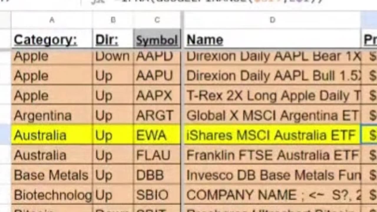 Is EWA a Good ETF to Buy Now to Trade Australia? | Quick Take