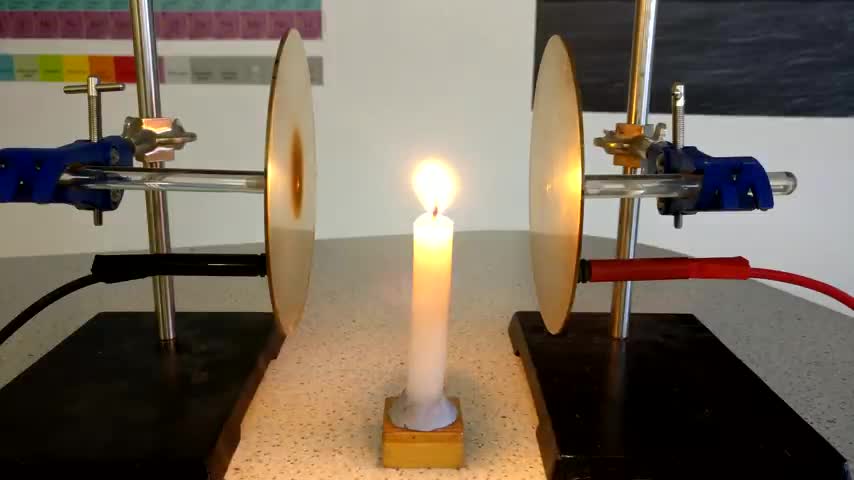 Candle in an electric field