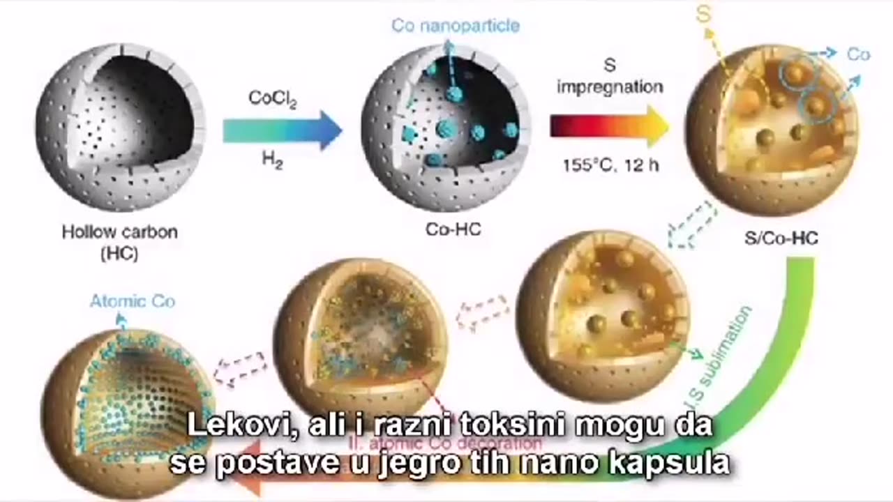 5G ja nanotehnoloogia süstides