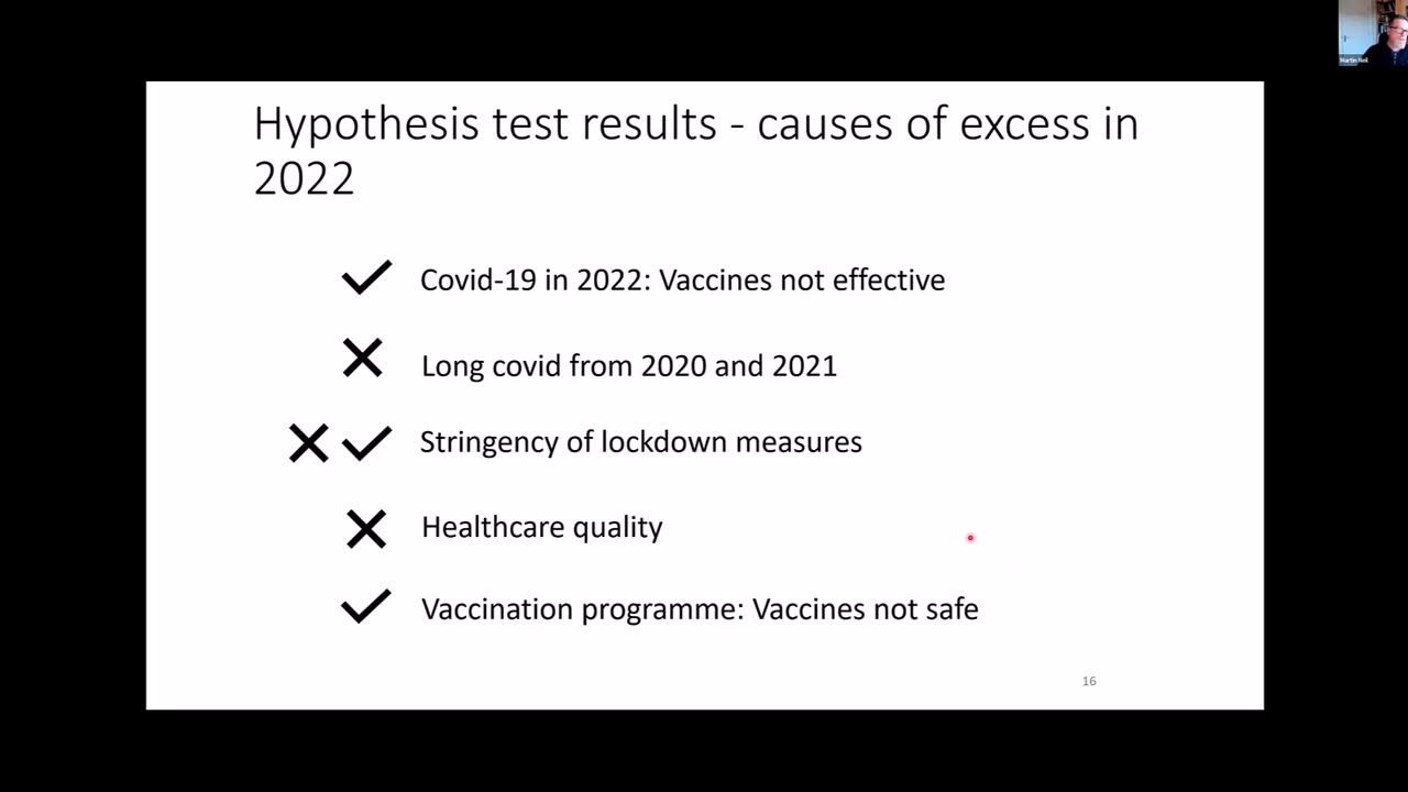 Professor of Mathematics 2022 Excess Mortality Analysis