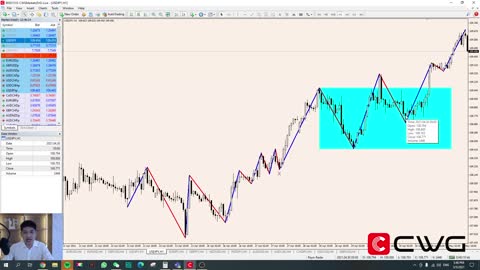 CWG Trading Zone RaynLim