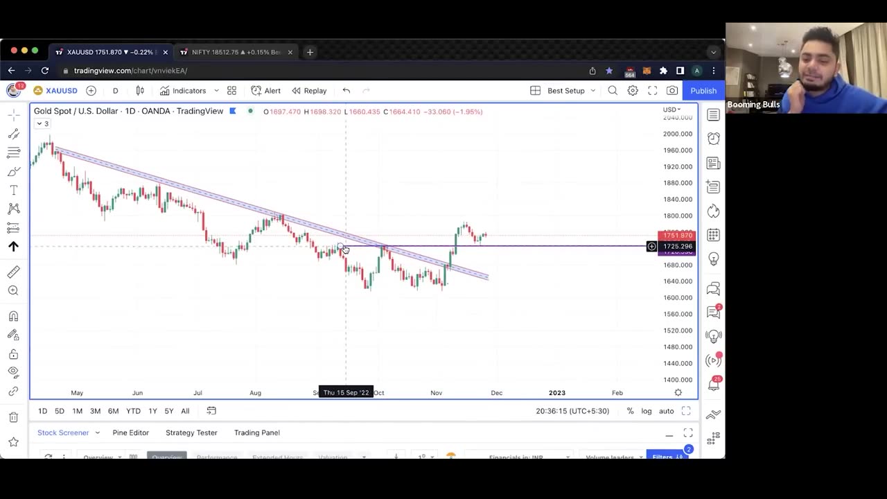 price action course for FOREX TRADING