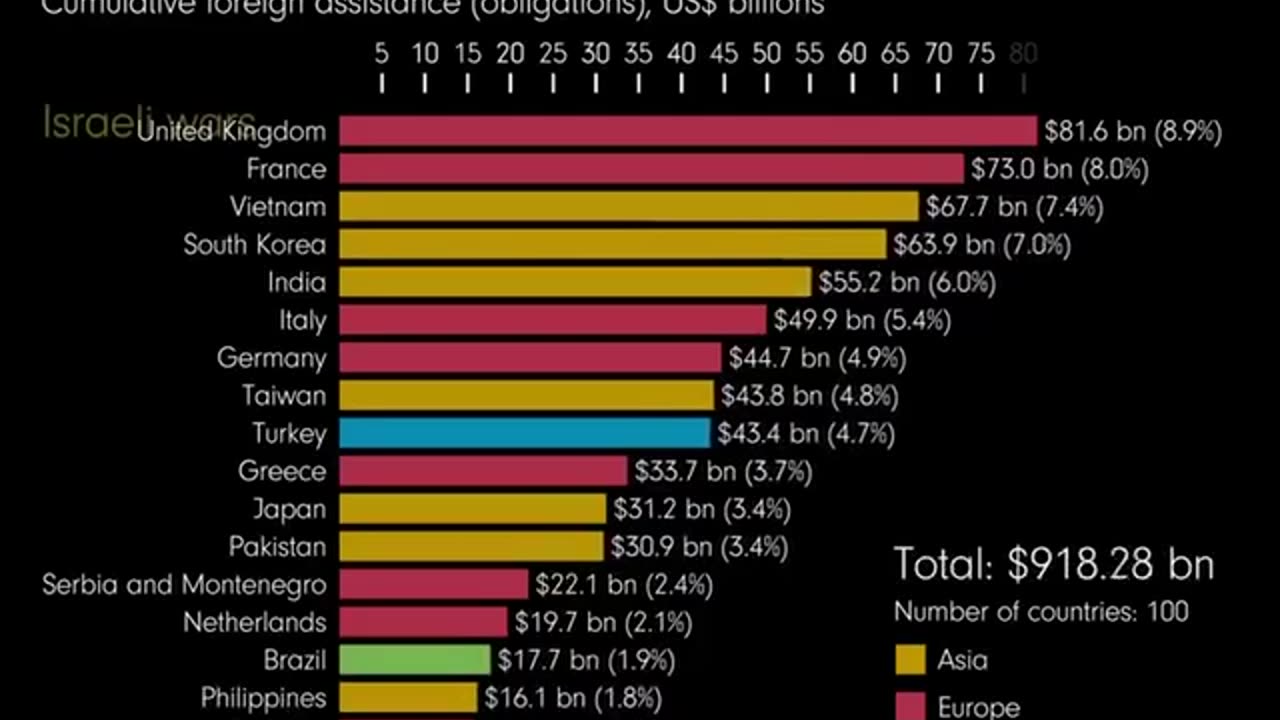 Interesting numbers don’t think?